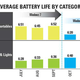 Illustration for article titled Short Battery Life Sinks First Windows 8 Notebooks